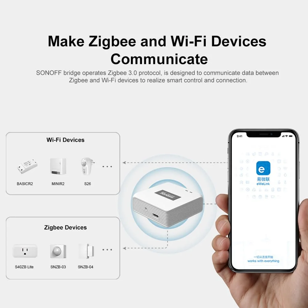 SONOFF ZB Bridge-P Zigbee Brid - огляд і ціна Sonoff Basic
