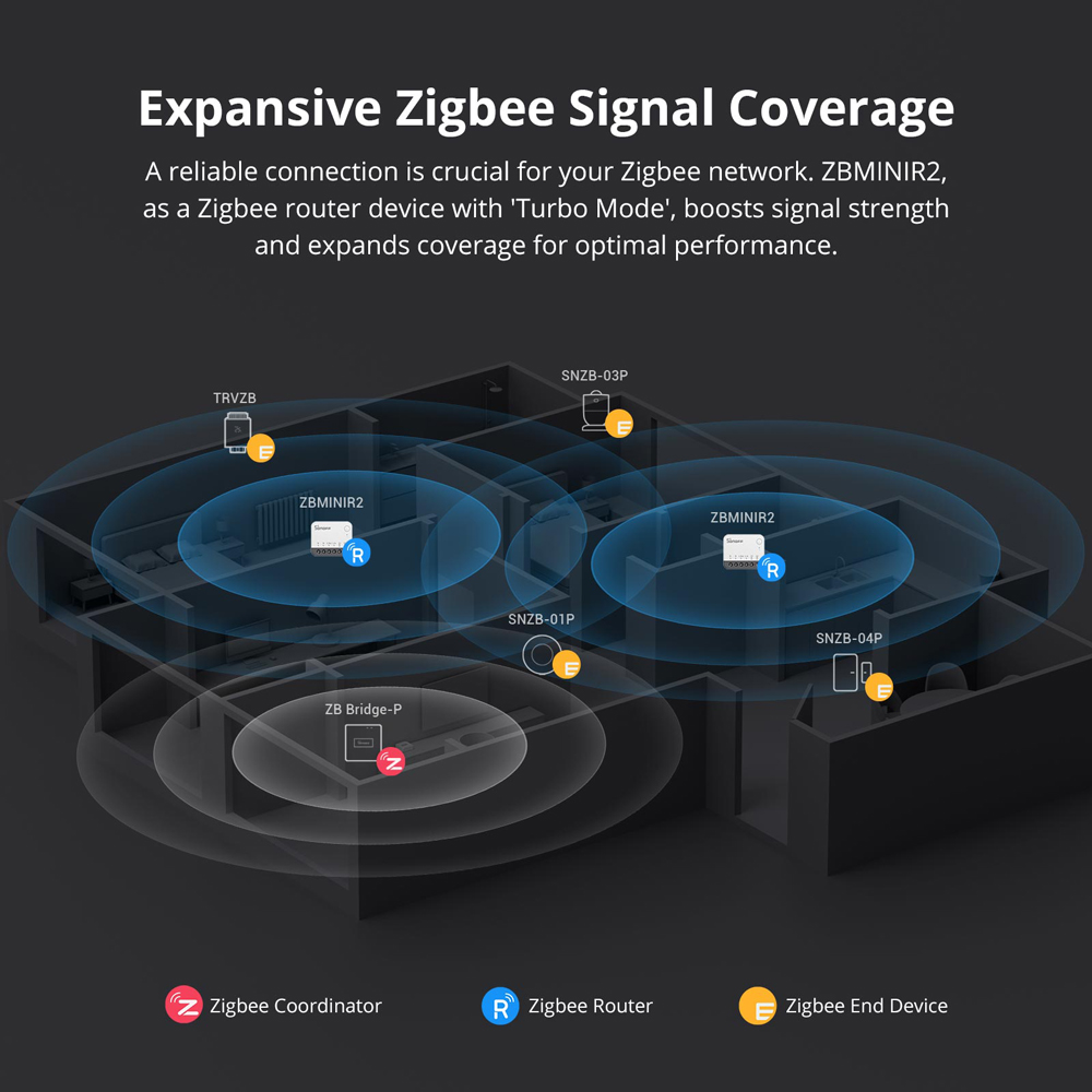 SONOFF ZBMINIR2 Zigbee Smart S - огляд і ціна Sonoff