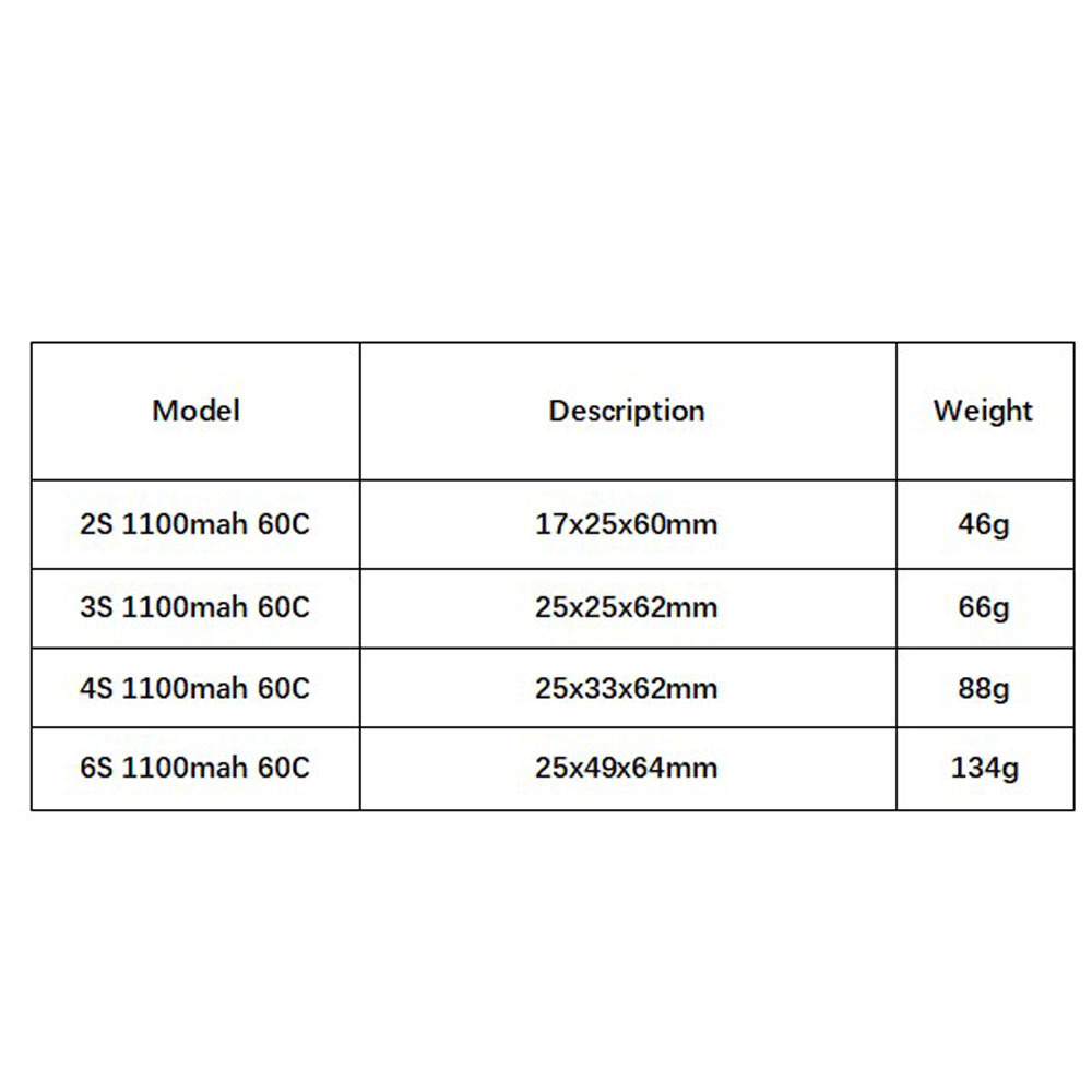 GNB 1100mAh 2S 3S 4S 6S 60C/12 - огляд і ціна Shelly Plug